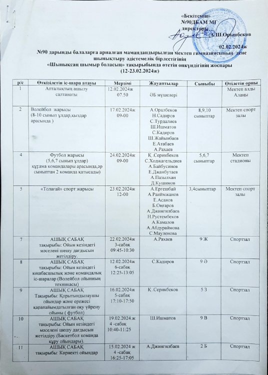Дене шынықтыру және АӘД пәндері әдістемелік бірлестігінің онкүндік жоспары мен есебі