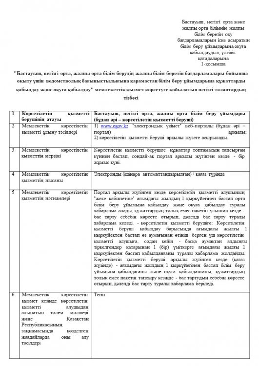Білім беру ұйымдарына құжаттарды қабылдау және оқуға қабылдау
