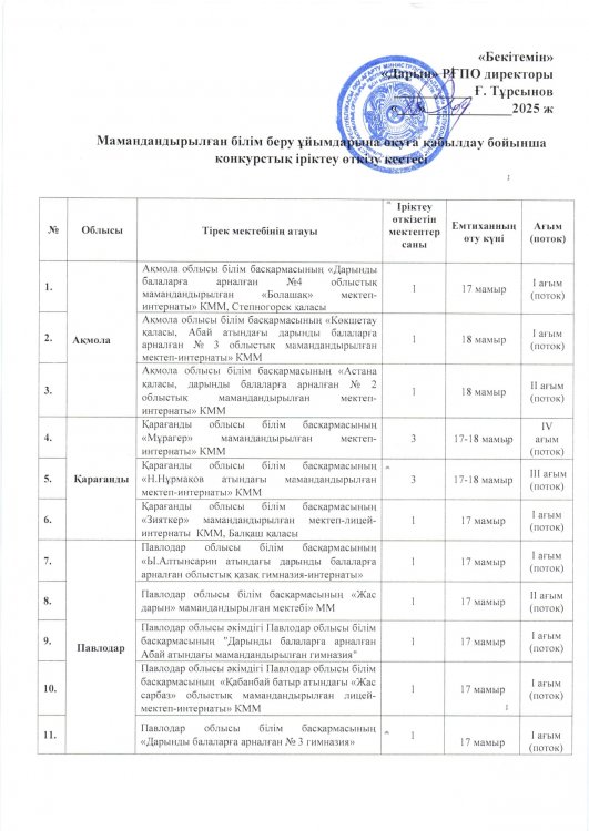 Мамандандырылған білім беру ұйымдарына оқуға қабылдау бойынша конкурстық іріктеу өткізу кестесі
