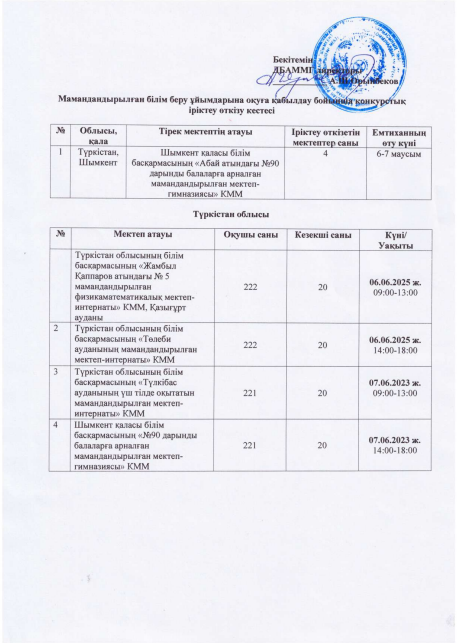 Мамандандырылған білім беру ұйымдарына оқуға қабылдау бойынша конкурстық іріктеу өткізу кестесі