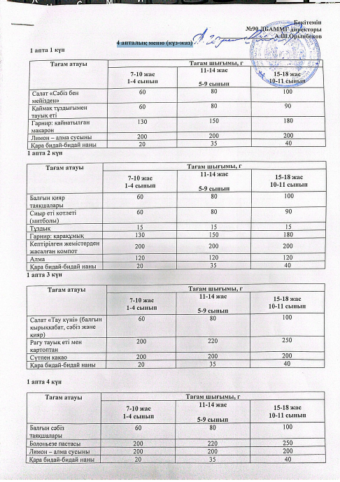 4 апталық меню (күз-жаз)